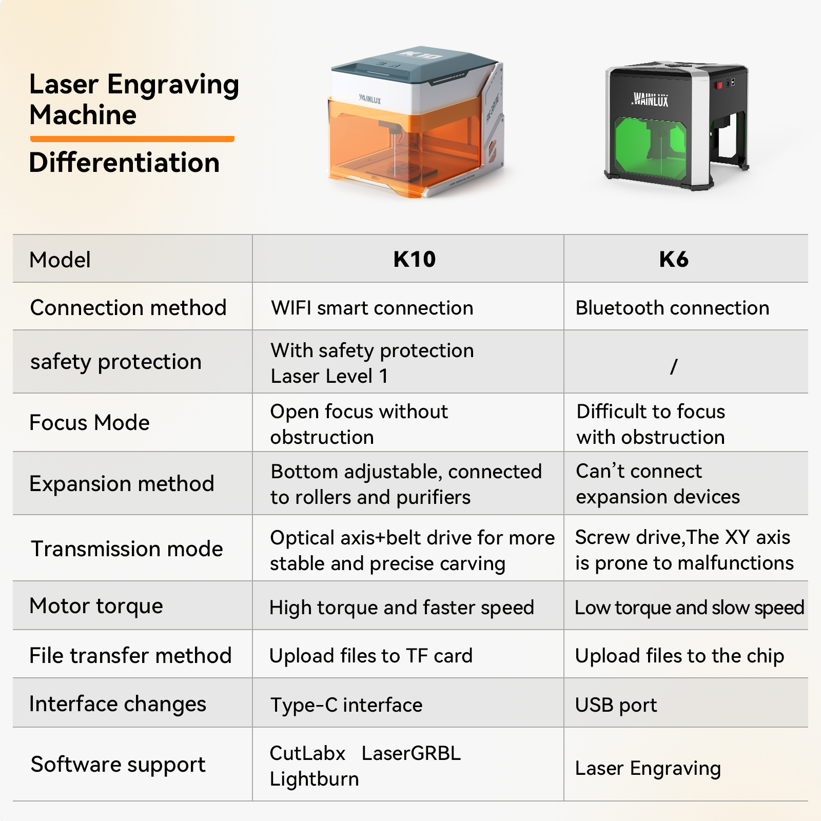 Wainlux Laser Engraver K6 Mark - مراجعة Laser Printer Home وسعره